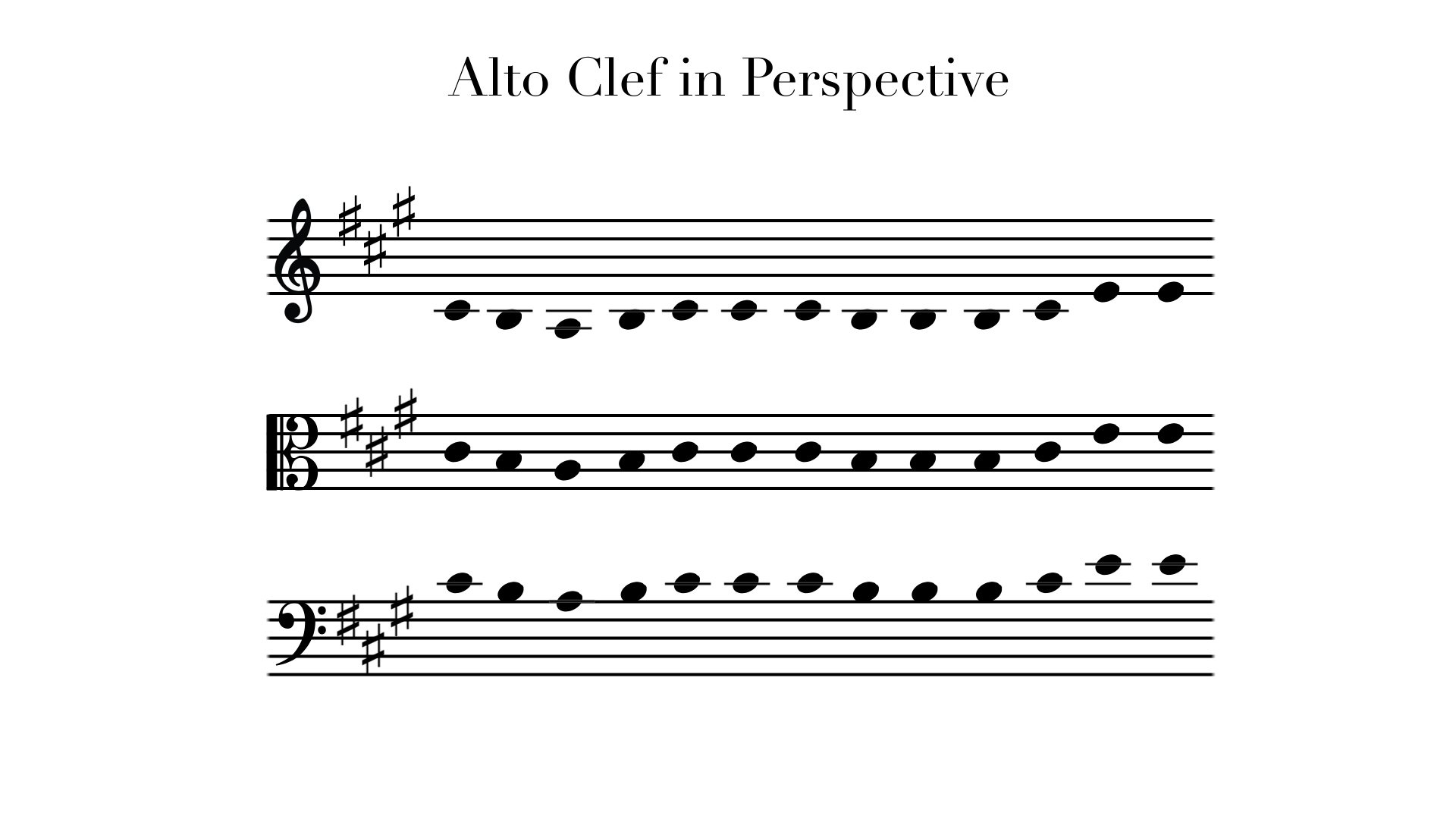How To Go From Treble Clef To Alto Clef