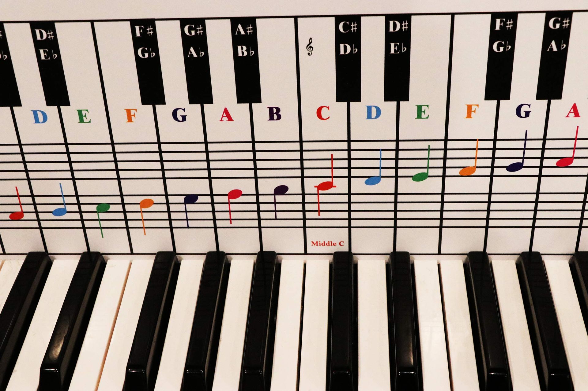 How To Make A Music Note With Keyboard