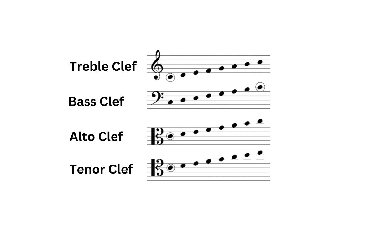 How To Play B Flat On The Viola For Treble Clef