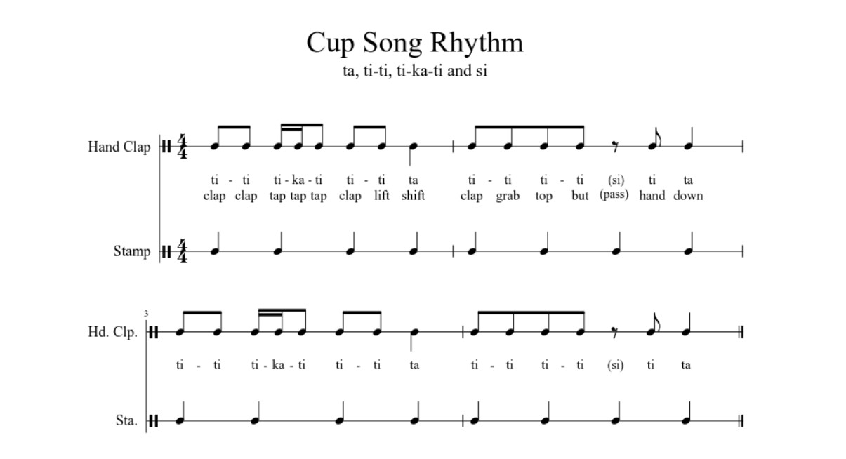 How To Read Sheet Music Rhythm Notation