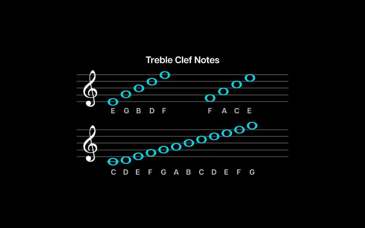 How To Read Treble Clef Sheet Music