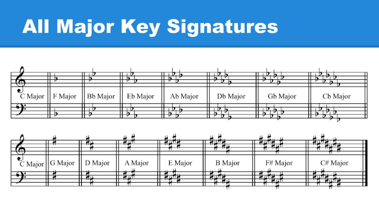 How To Tell The Key With The Treble Clef