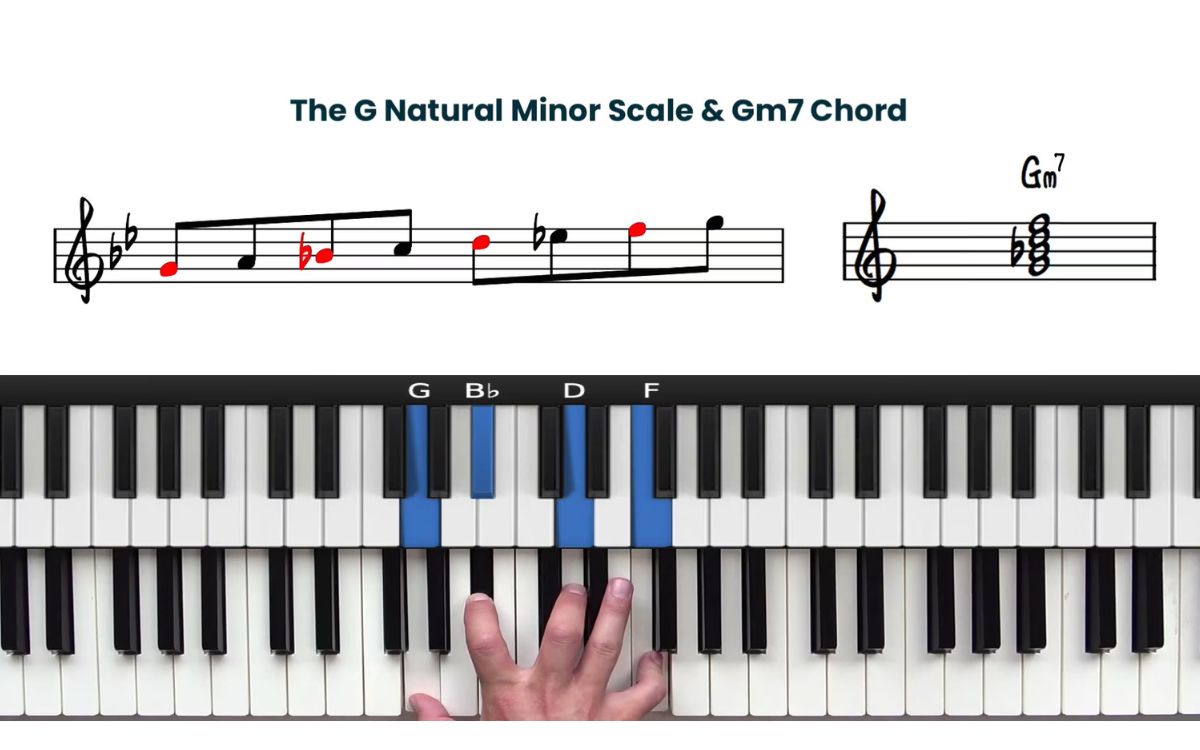 What Are Synthesizer Chords For In A Song