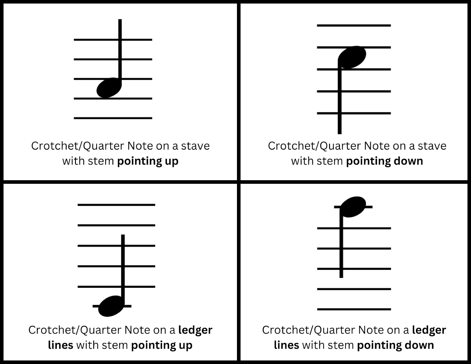 What Are The Different Note Values In Music