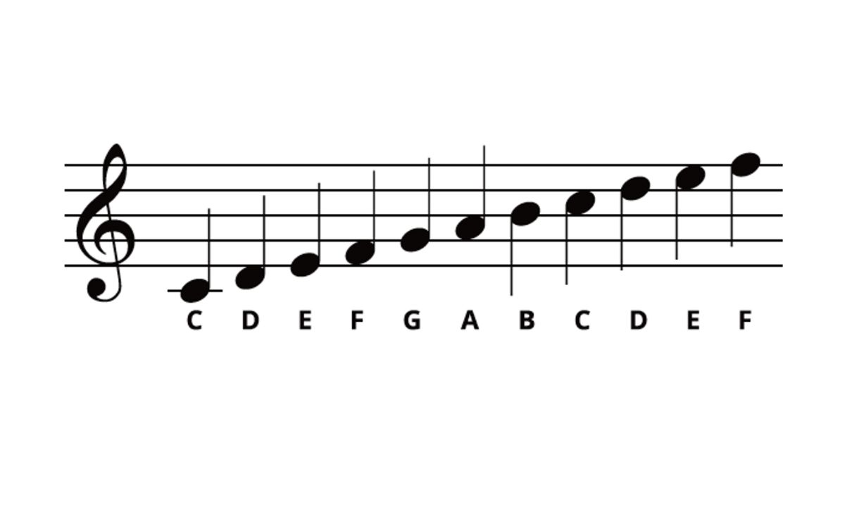 What Are The Lines Of The Treble Clef?