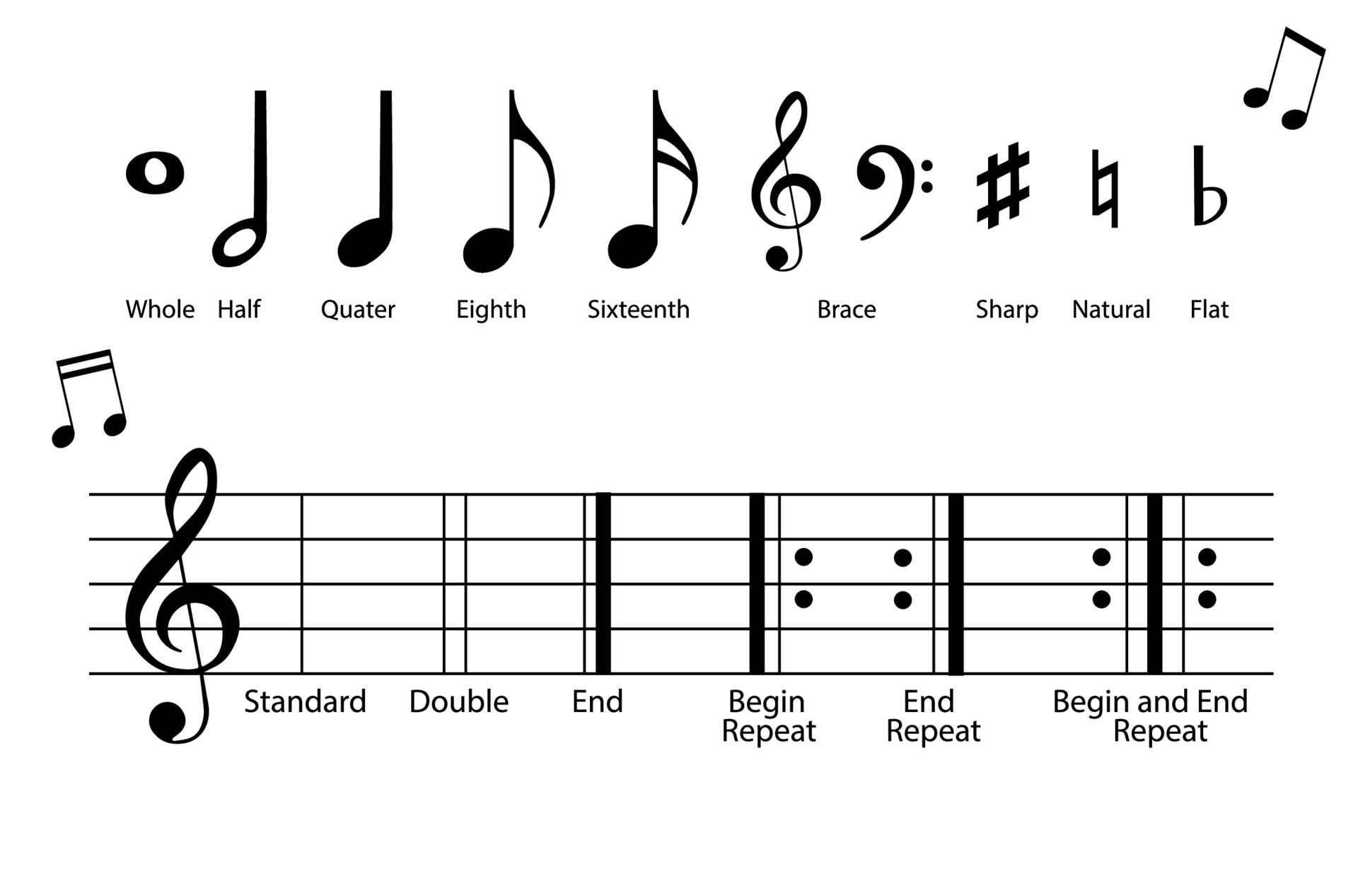What Is A Flat Music Note