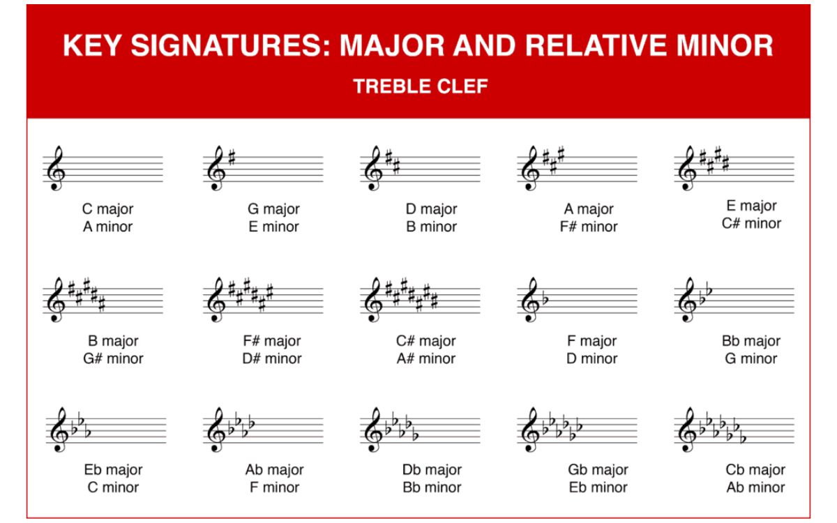 What Key Is One Flat In Treble Clef