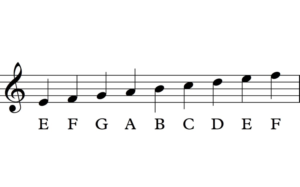 What Pitches Are These In Treble Clef?