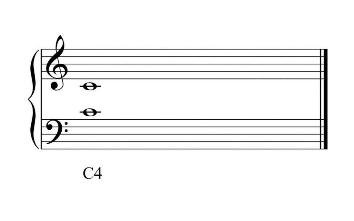 Which Note Is Shared By A Treble Clef And Bass Clef In The Middle Of The Grand Staff?
