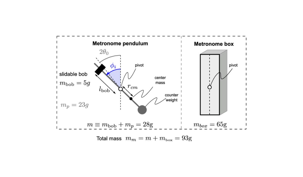 How Does A Metronome Work Physics