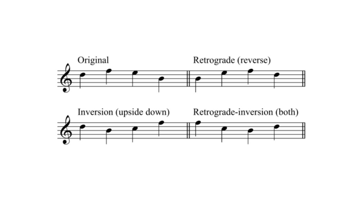 How To Do Motive Inversion Music Theory
