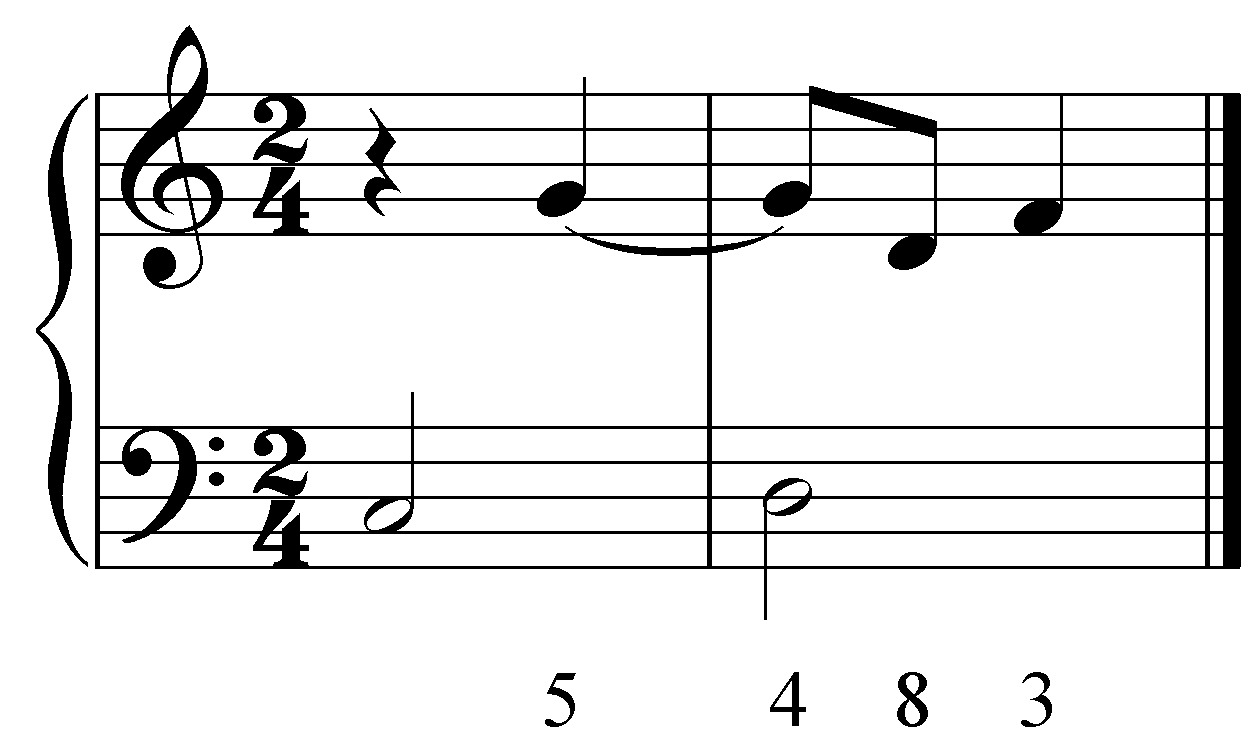 How To Know Type Of Suspension Music Theory