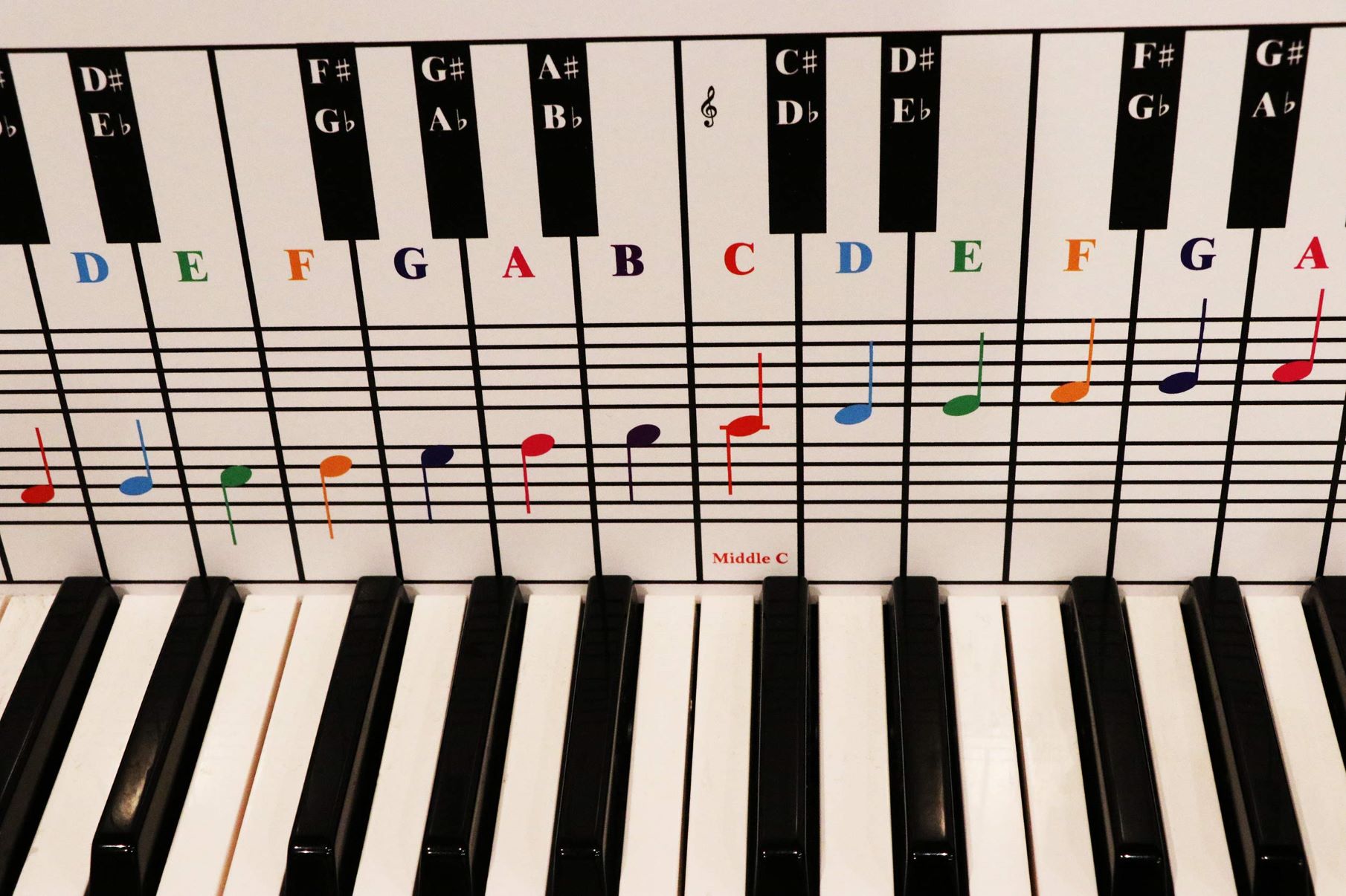 How To Label Your Piano