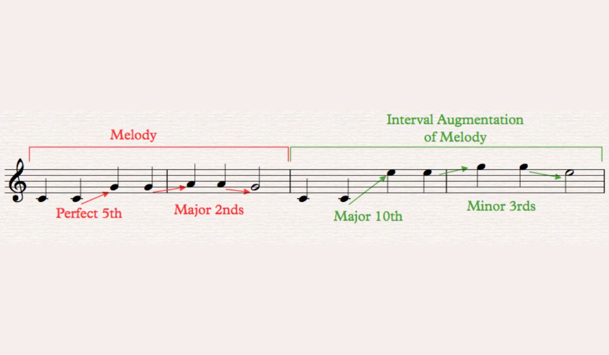 How To Make Augmented Music Theory