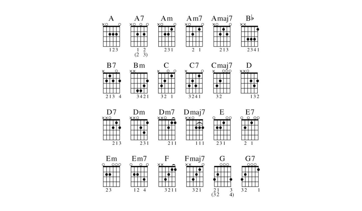 How To Recognize Chords In Music Theory