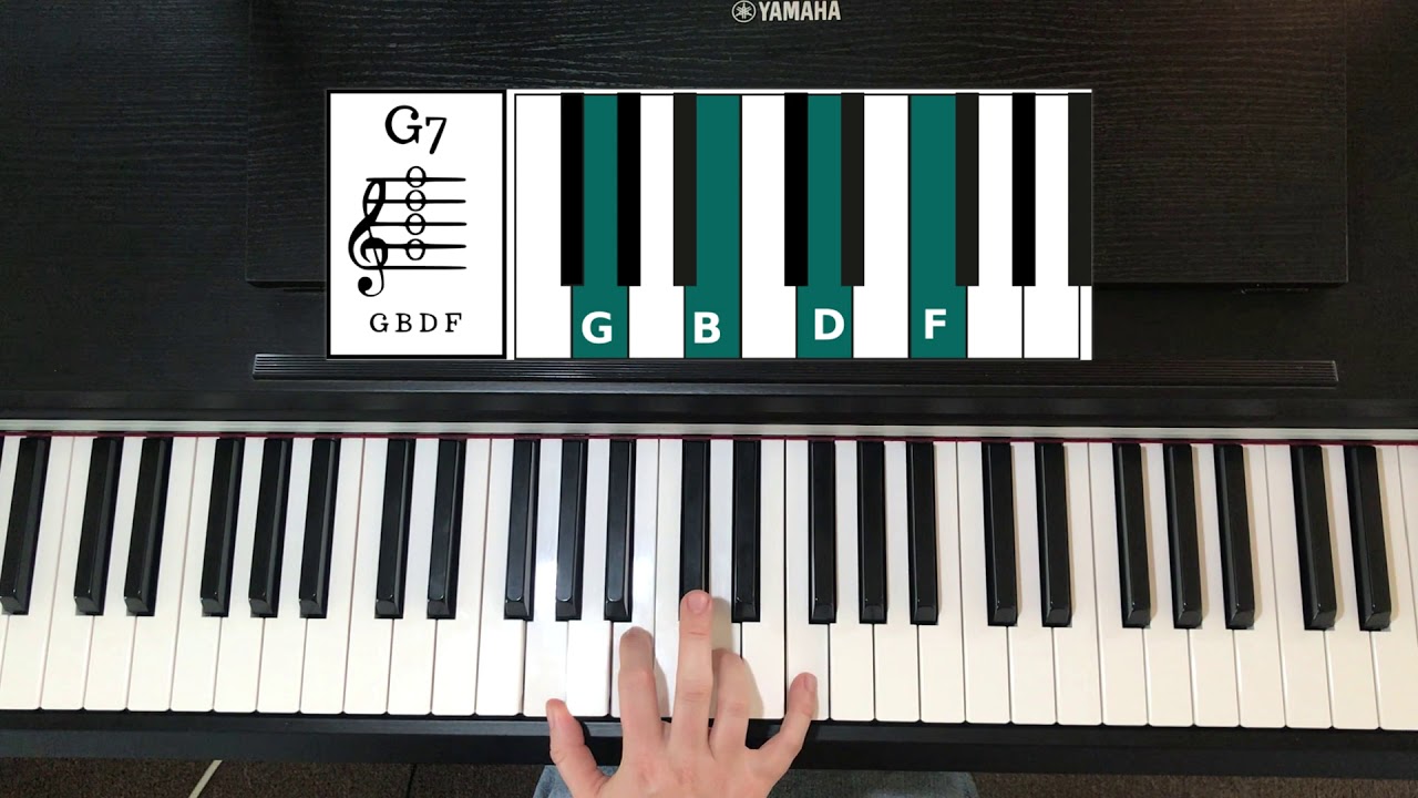 Music Theory Piano G7 Chord Leads To What