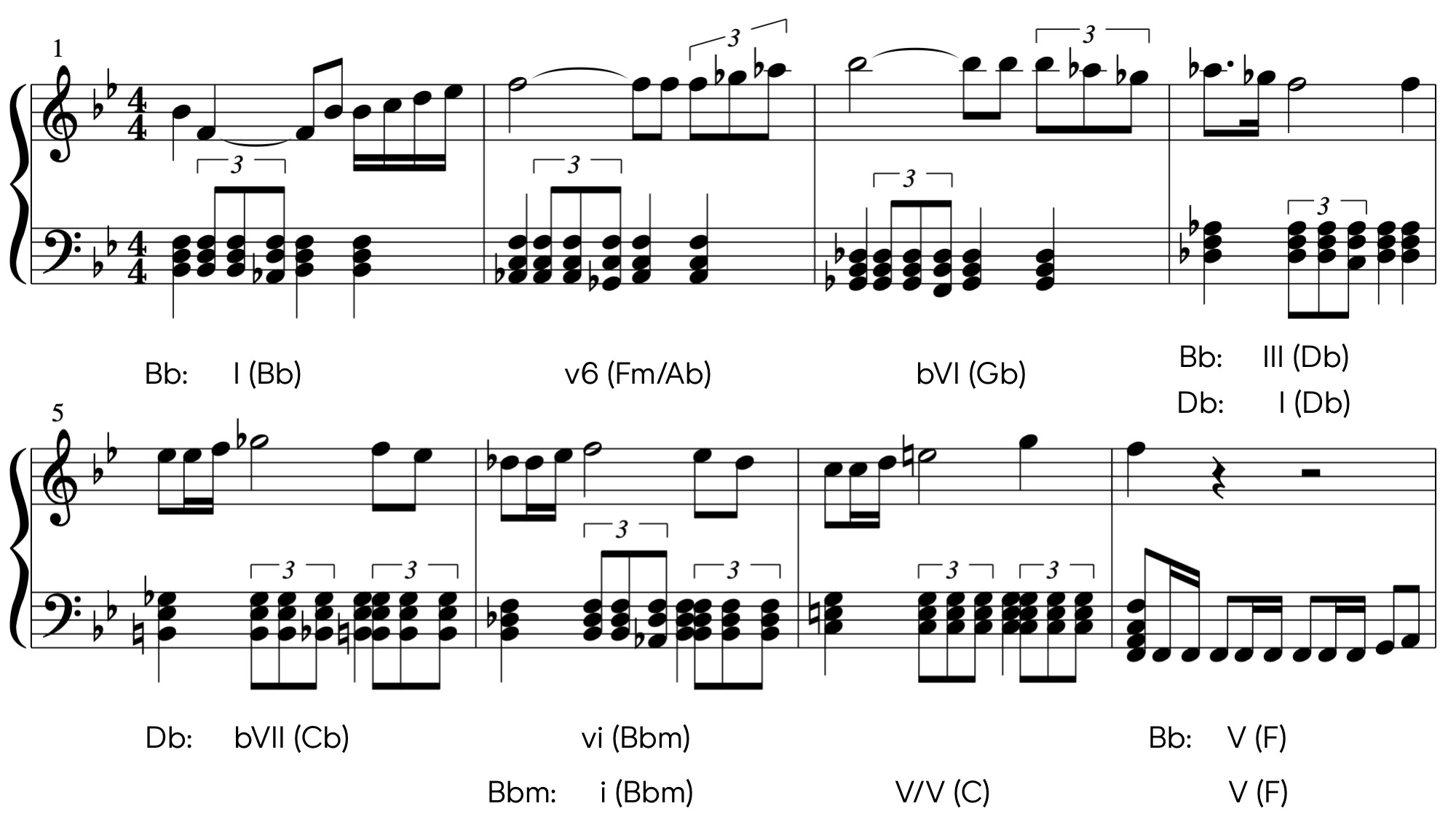 Music Theory What Is A BVI 7