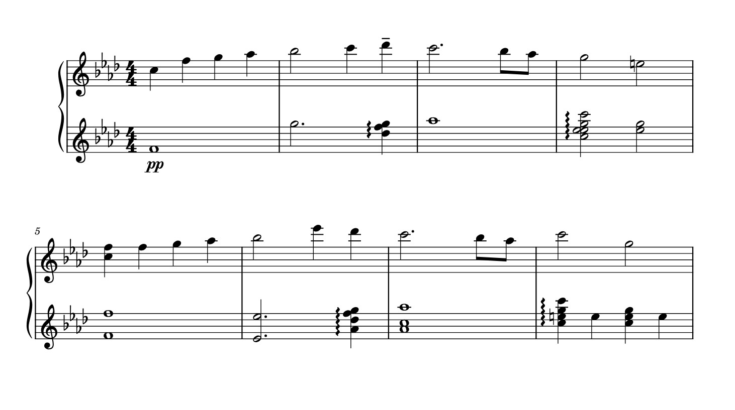 Music Theory What Is A Contour