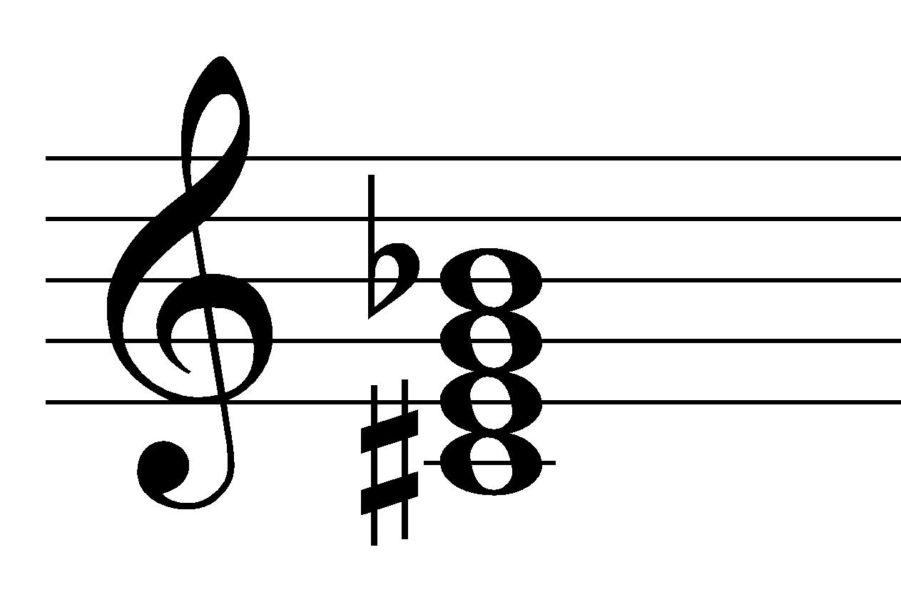 Music Theory What Is Diminished