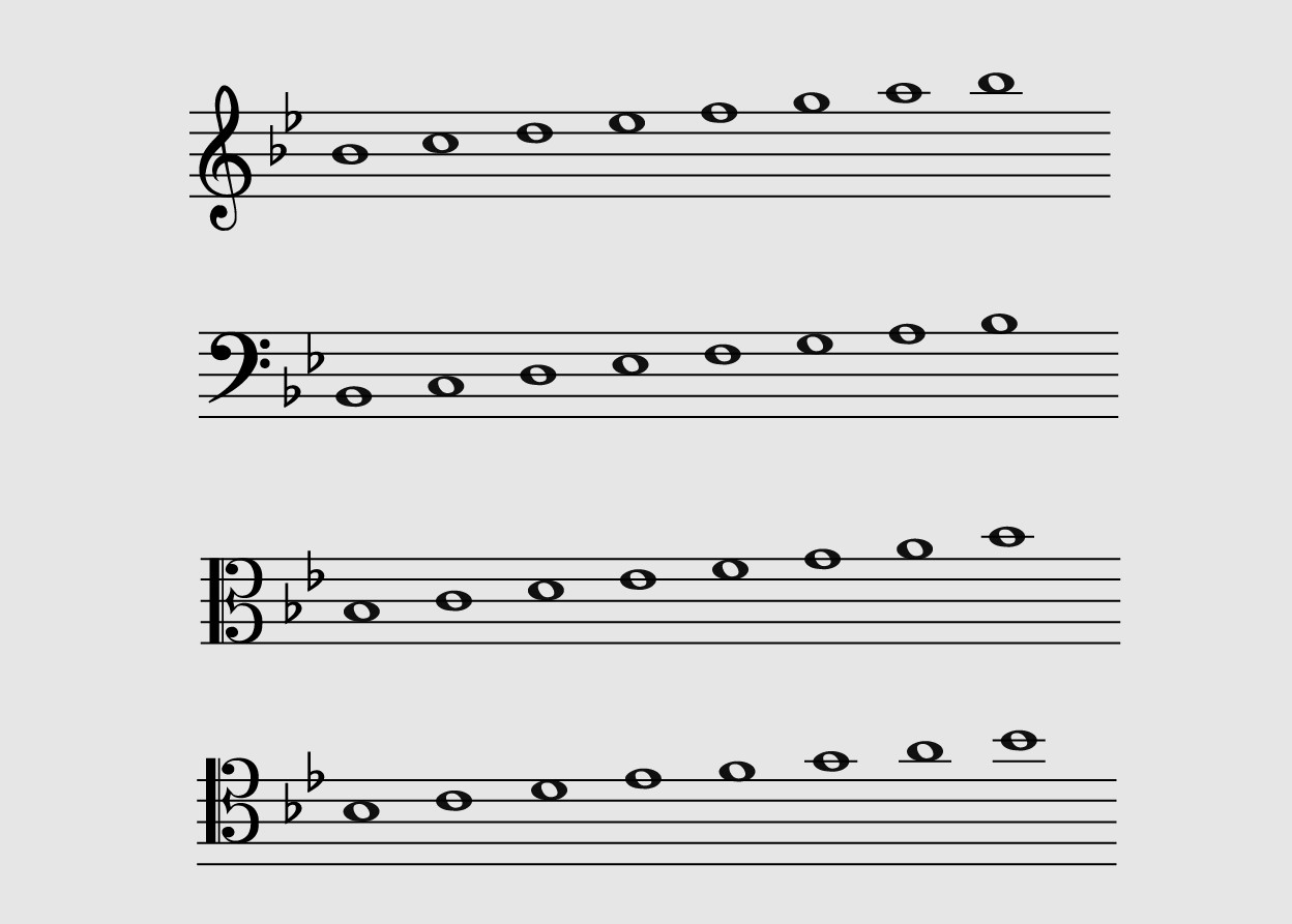 Music Theory: What Is It Called When You Play A Bb Scale In The Key Of C?