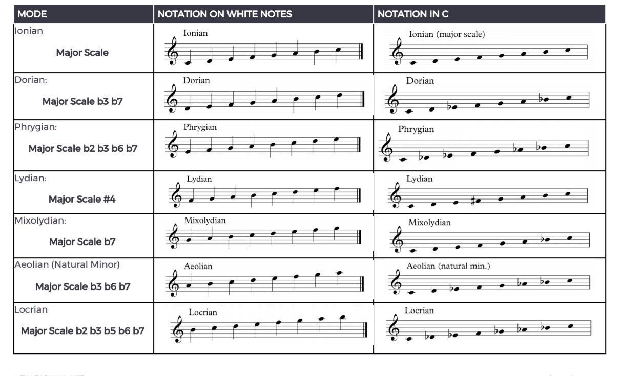 What Is An Upbeat In Music Theory Audiolover