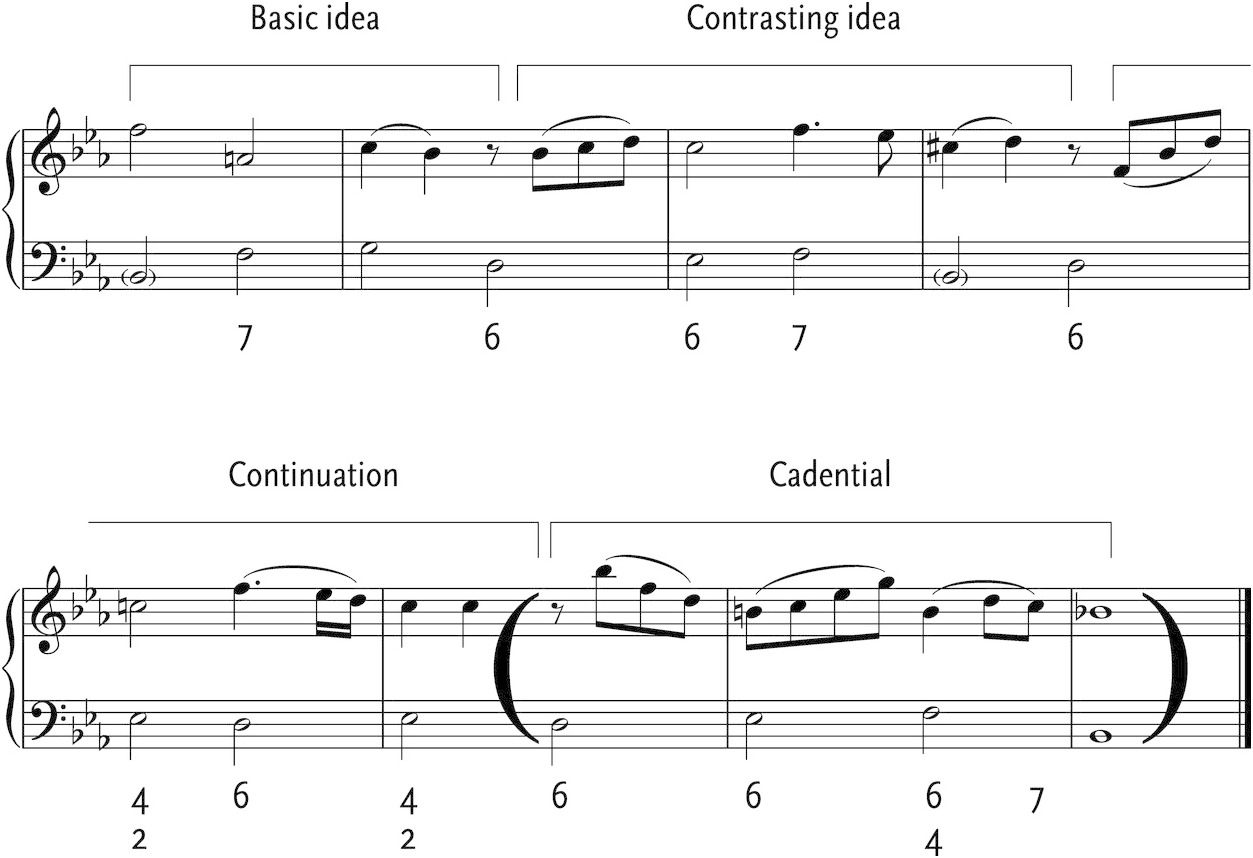 What Is A Contrasting Idea Music Theory