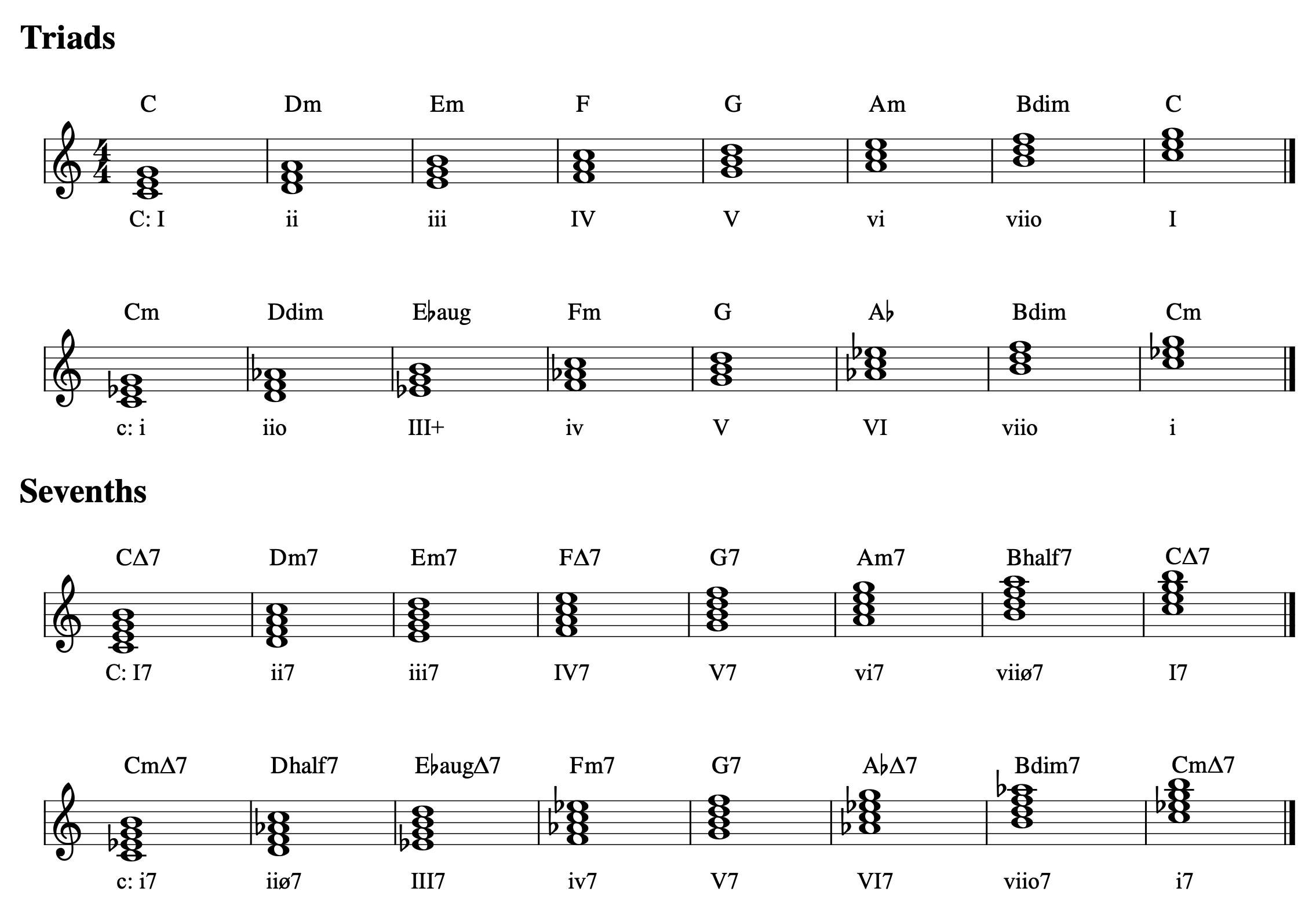 What Is Modal Mixture In Music Theory
