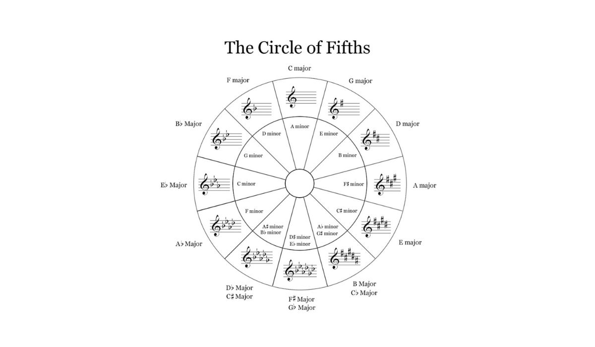 What Is Music Theory Class In High School