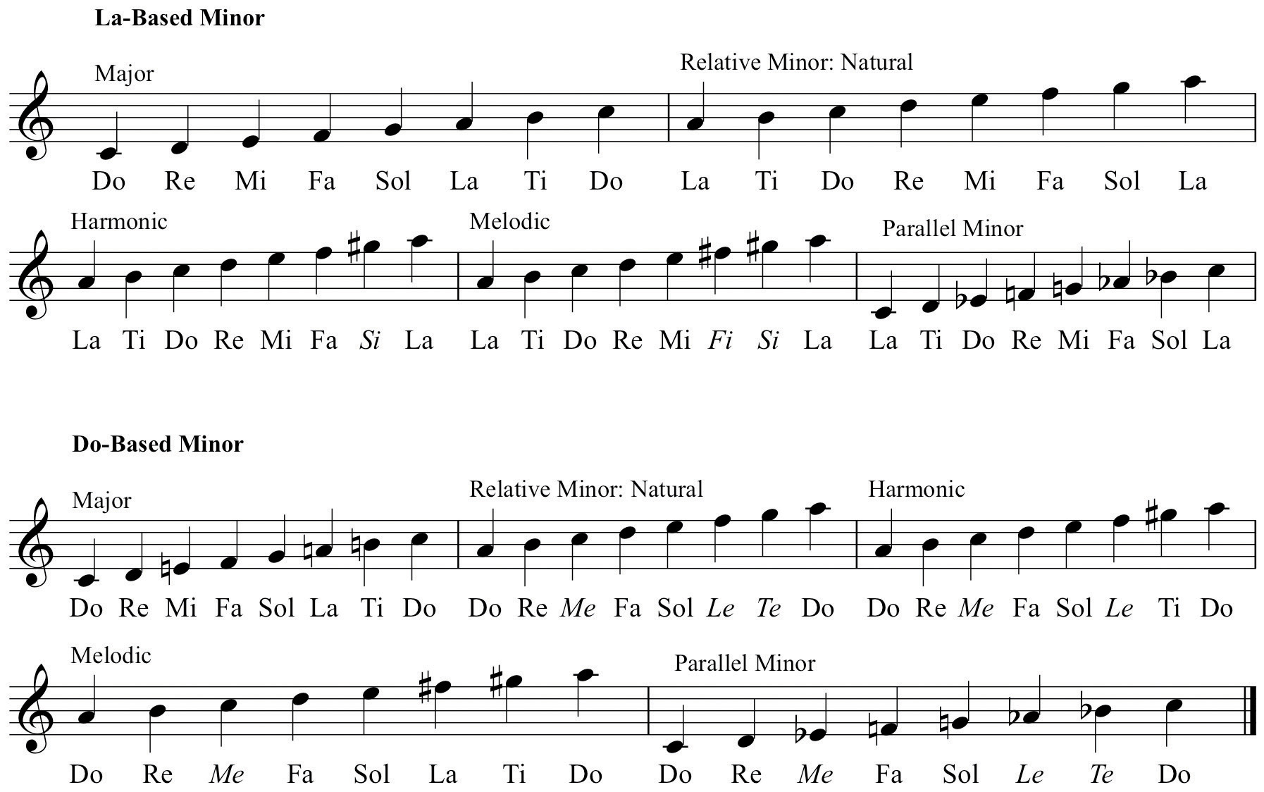 What Is Scalar Variance In Music Theory