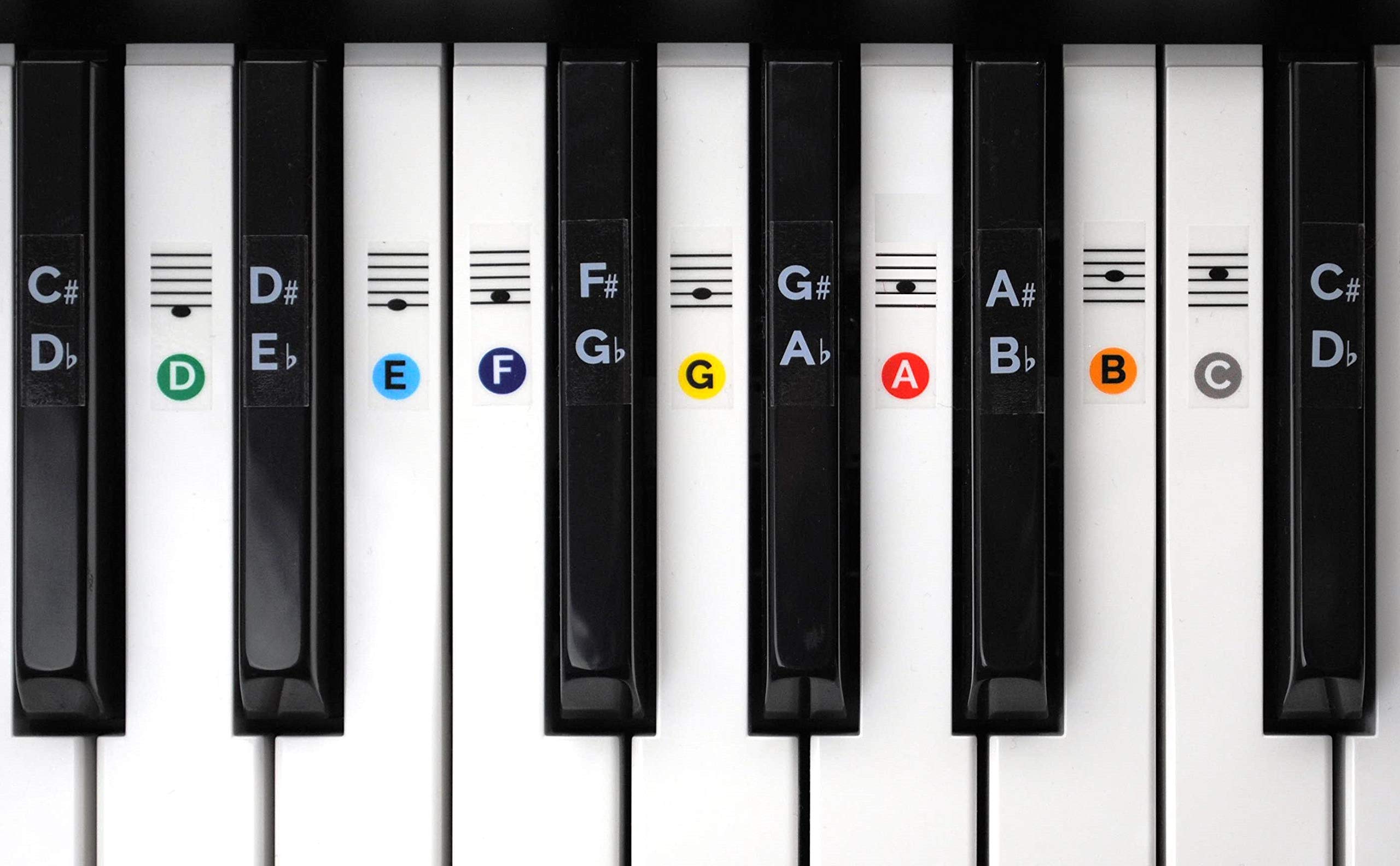 What Is The Lowest Note On A Piano