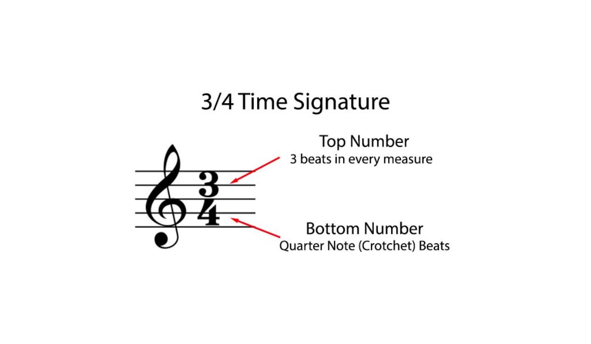 What Is Time Signature In Music Theory