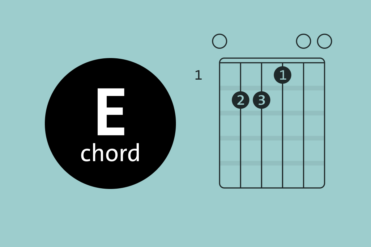 How To Play An E Chord On Guitar