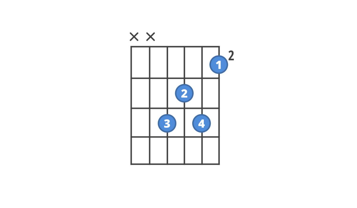 How To Play E Flat On Guitar