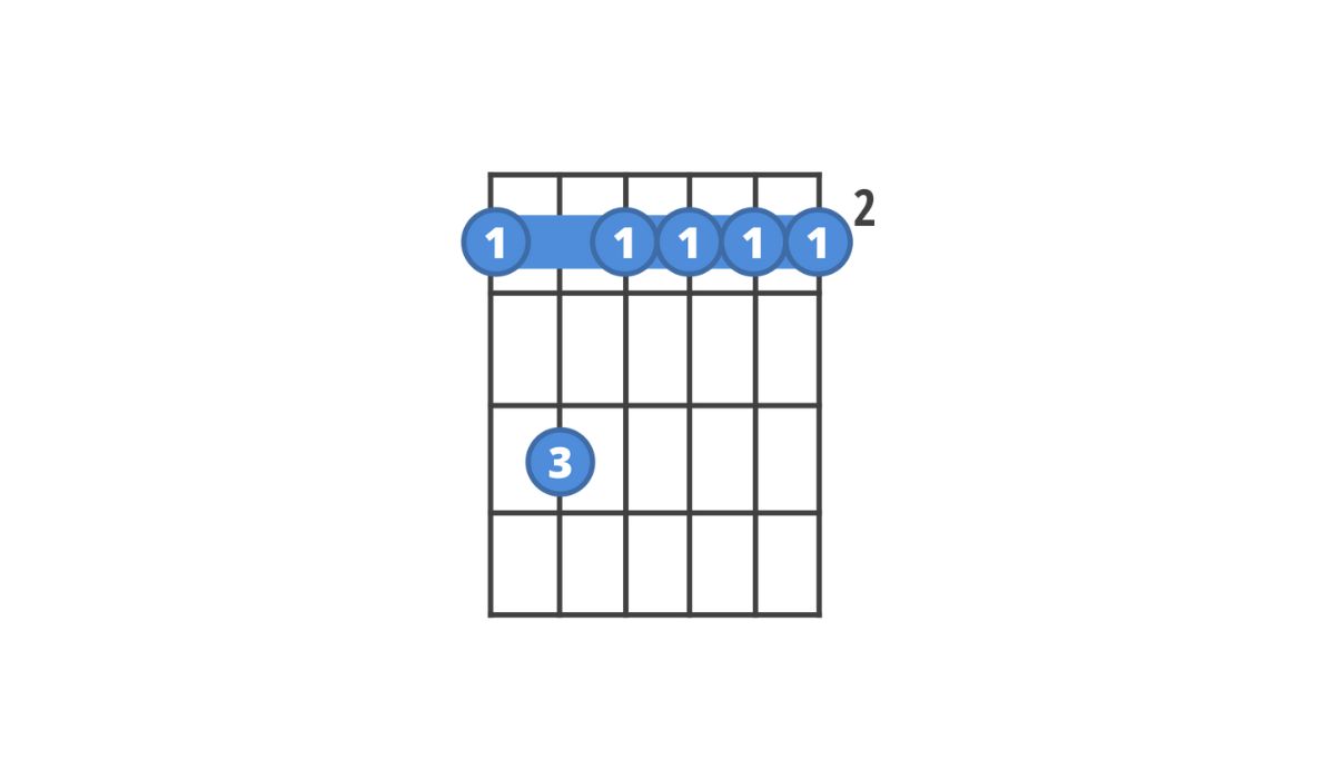 How To Play F#M7 On Guitar