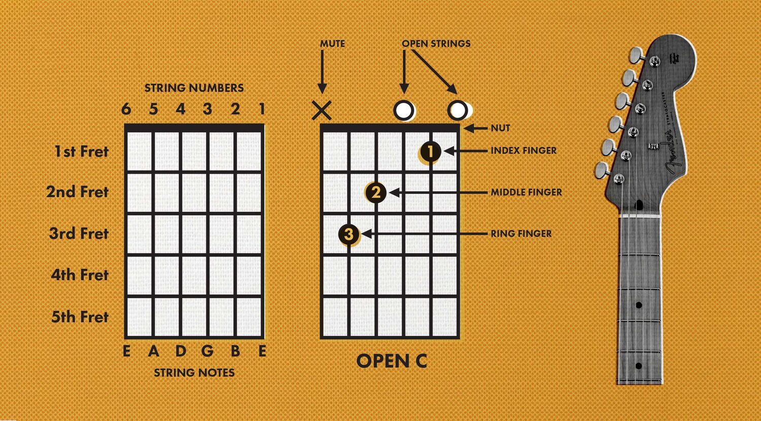 How To Read A Guitar Chord Chart