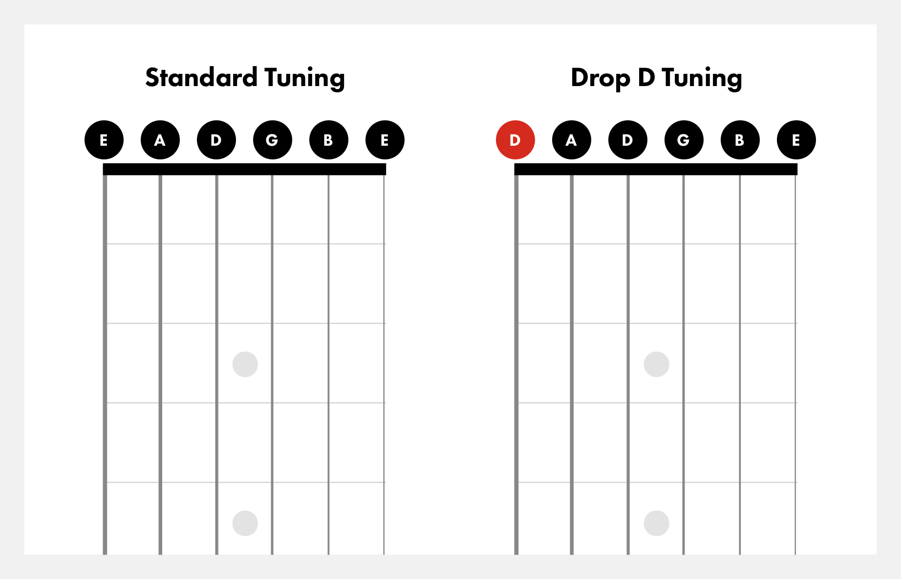 How To Tune A Guitar To Drop D