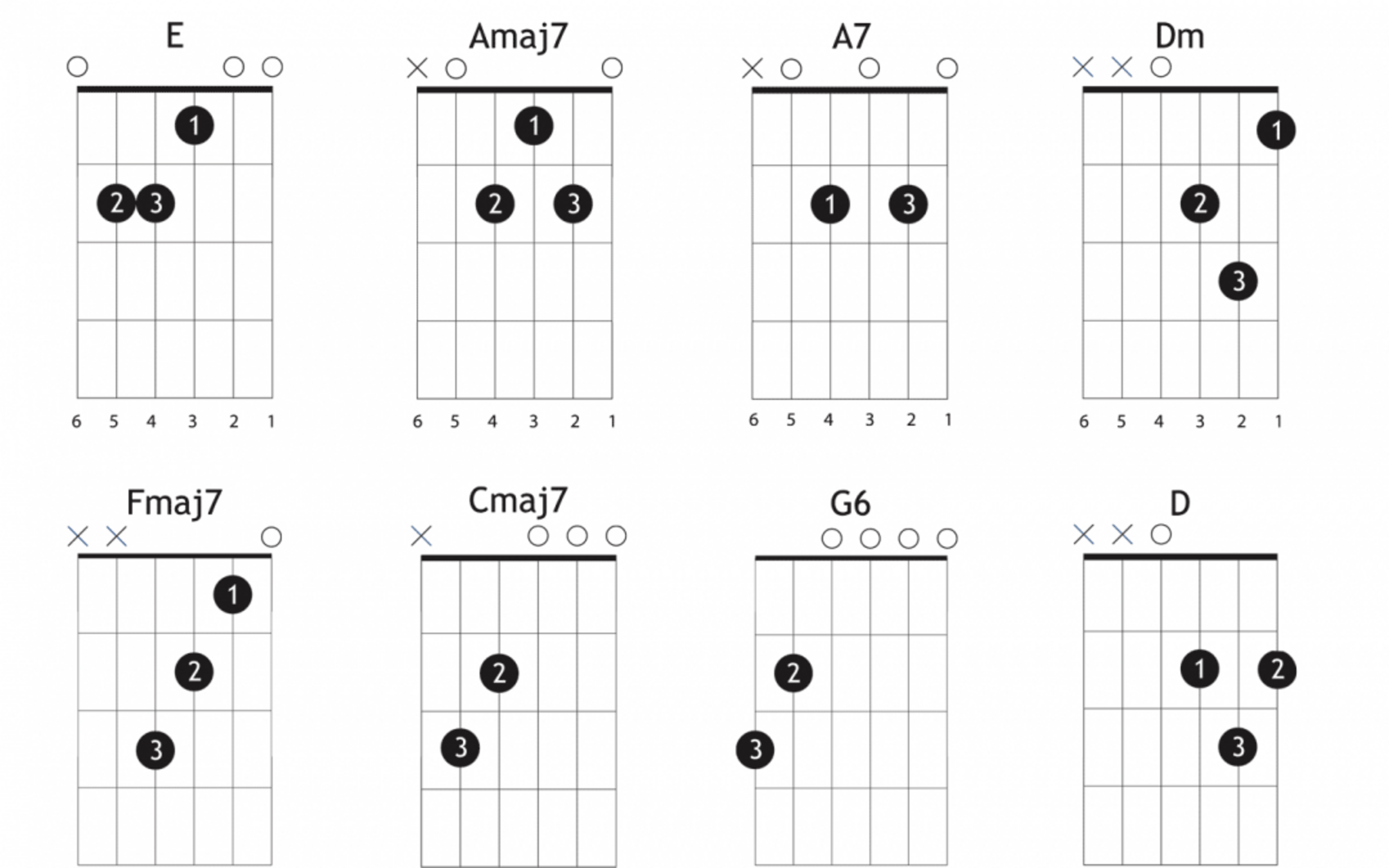 What Are Guitar Tabs