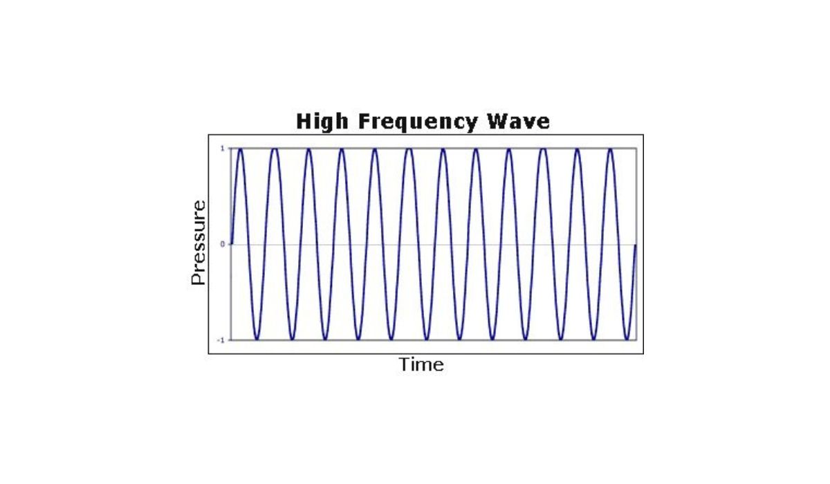 What Is High-Frequency Sound