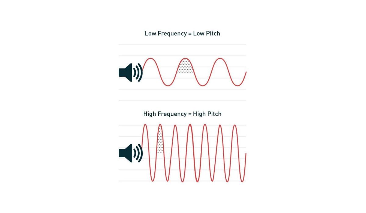 What Is Low-Frequency Sound