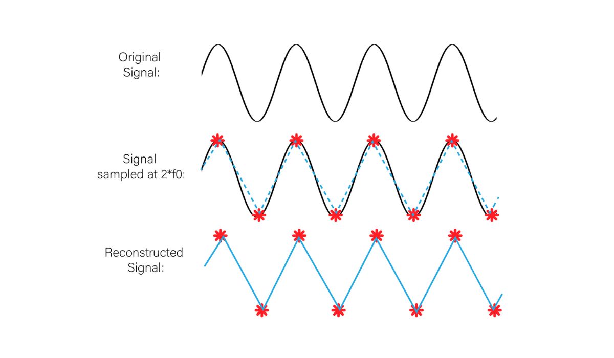 What Is Nyquist Frequency