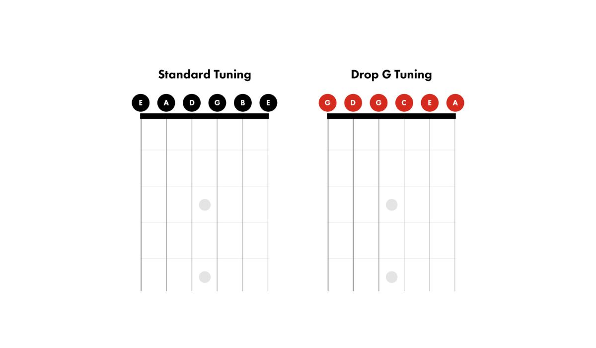 What Is The Standard Tuning For A Guitar